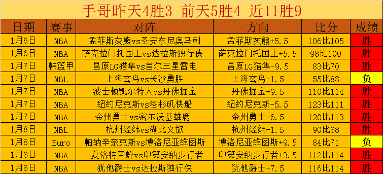 梅西,场进,球领跑,华体会体育娱乐官网,华体会体育娱乐官网入口,华体会体育娱乐网站,华体会体育娱乐,华体会体育娱乐登录入口